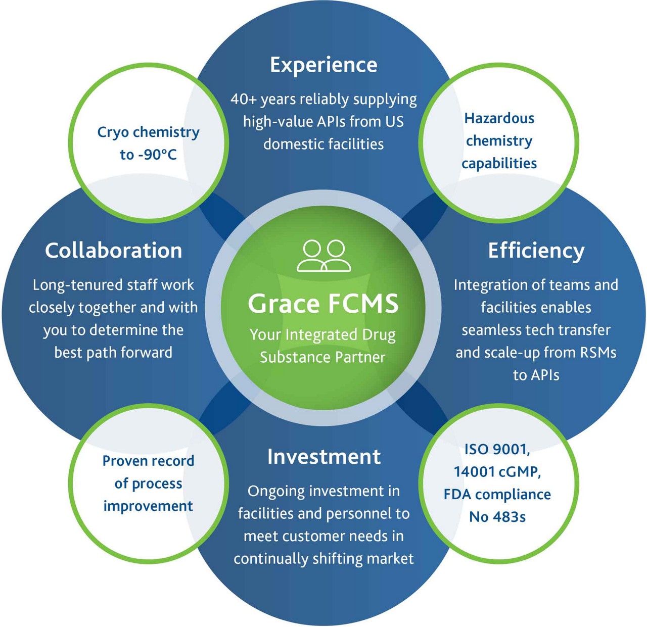 Grace FCMS
